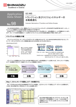 GC-MS Application Data Sheet No.98