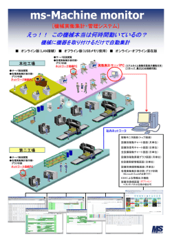 ms-Machine monitor