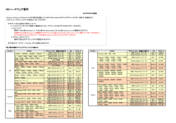 NXハードウェア要件