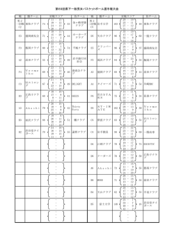 男子試合結果(PDF)