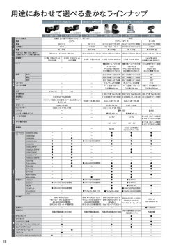 定格と仕様の一覧