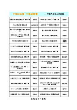 平成20年度 工事経歴書