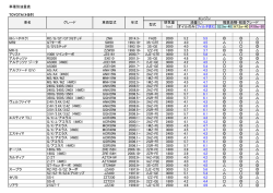 車種別油量表 TOYOTA（トヨタ） オイルのみ フィルタ含む S2.5w