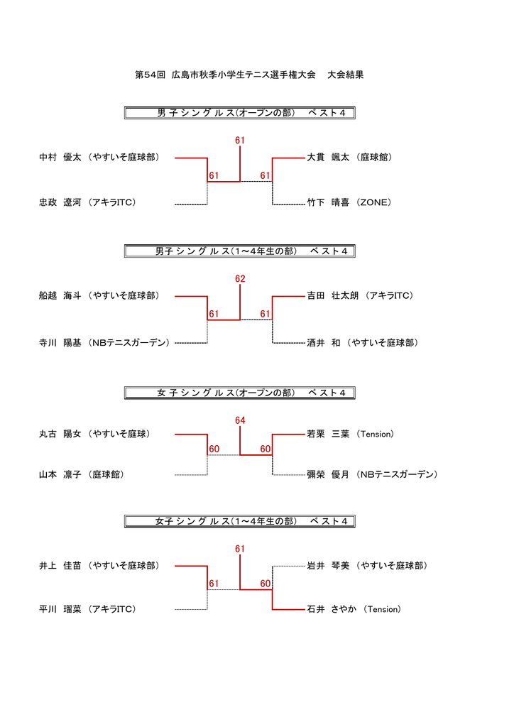 寺川 陽基 Nbテニスガーデン 酒井 和 やすいそ