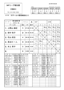 IMPリーグ報告書 大阪BC A MP 1. 上野山 麻紀 2. 畑中 和子 3. 花山