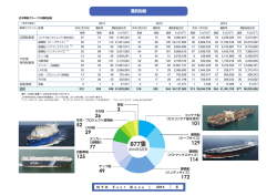 運航船舶（PDF：664KB）
