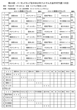 第24回 バーモンドカップ全日本少年フットサル大会宇河予選