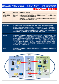 3DCADの作図、シミュレーション、NCデータ作成まで対応