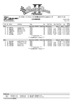 ロードスター・パーティレースⅡ 第4戦 NCクラブマン＆NBシリーズ 2014
