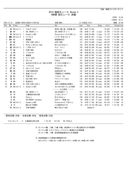 2014 軽耐久レース Round.3 4時間 耐久レース 決勝