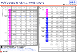 サブドレン及び地下水ドレンの水質について（PDF 113KB）