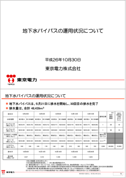地下水バイパスの運用状況について（PDF形式：748KB）