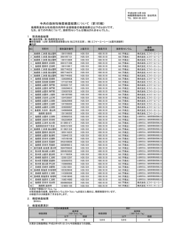 牛肉の放射性物質検査結果について（第185報）