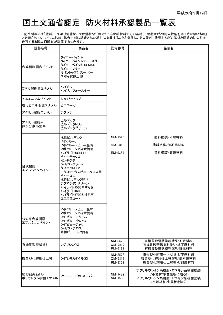 防火材料認定品
