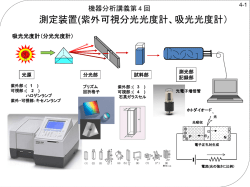 第 4 回
