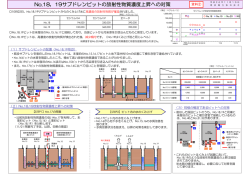 No.18，19サブドレンピットの放射性物質濃度上昇への対策