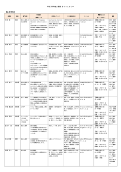 平成 26 年度 後期 オフィスアワー 【心理学科】