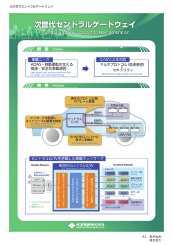 次世代セントラルゲートウェイ Central Gateway Concept to Next