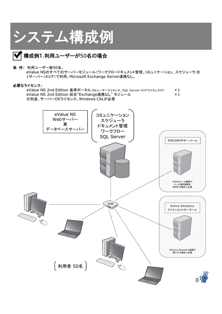 Evalue Ns2システム構成図