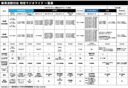 新周波数対応 特定ラジオマイク 一覧表