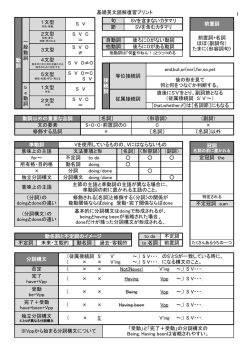 基礎英文読解復習プリント 1 SVを含まないカタマリ SVを含むカタマリ