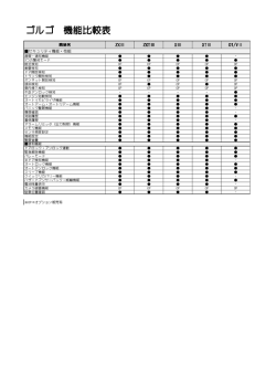ゴルゴ 機能比較表 - BUZZ Security