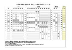 中央材料室等管理業務 平成27年度業務タイムフロー（例）