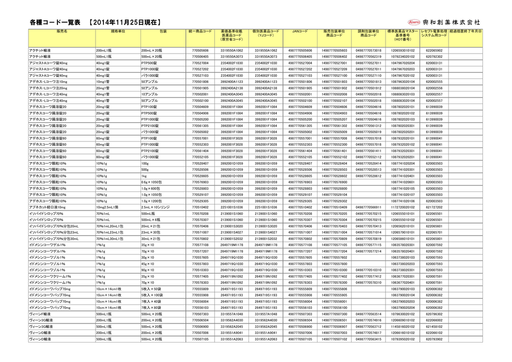 各種コード一覧表 2014年11月25日現在