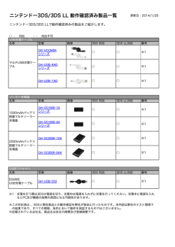 ニンテンドー3DS / 3DS LL対応情報（PDF）