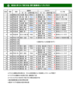 ダウンロード - 新潟大学ゴルフ部OB会ホームページ