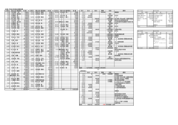 OB会・平成25年度収支報告書 入金日 期 氏名（敬称略） 金 額 入金日 期