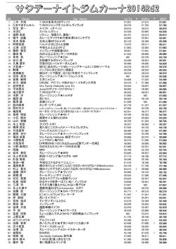 1 二木 大地 T-BOX未来大OBヴィッツ 2 たまやまそんみん T