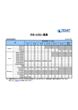 HOTSCOPEのソフトウェアサポートOS一覧を更新いたしました（PDF）