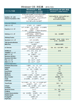 Windows® OS 対応表