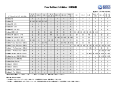 PowerBuilder/InfoMaker OS対応表