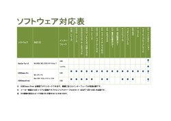 ソフトウェア 対応 OS インター フェース U X 9 0 シリ ー ズ U X 1 0 0 シリ