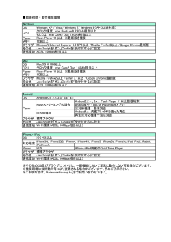 動画視聴 - 動作推奨環境 OS もしくは、Intel Core2 Duo 1.6 - C