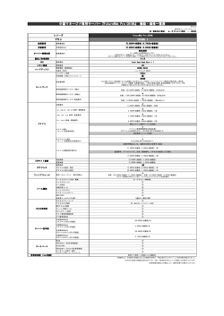 中国マネージド専用サーバー『FutureWeb Pro CHINA』 機能・価格一覧表