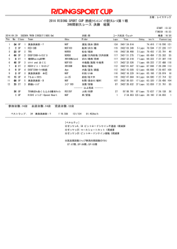 3H耐久 - ミニ Moto-GP