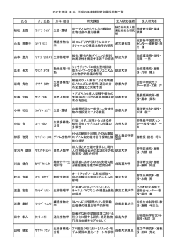 PD・生物学 41名 平成26年度特別研究員採用者一覧 氏名 カナ氏名