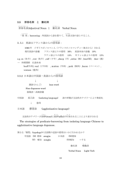 Compound Noun and Compound Verb Handout by Keiko Mochizuki