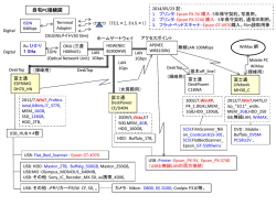 自宅PC接続図