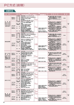 PC方式（前期） - 近畿大学 入試情報サイト