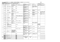 PWMIのCO 2 削減貢献量の算定プロジェクト