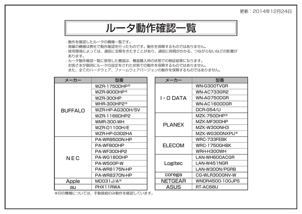 ルータ動作確認一覧