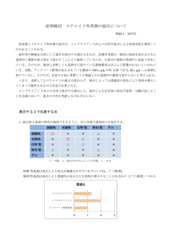 症例検討 ステロイド外用剤の混合について