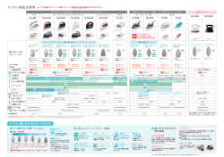 アイロン 機能比較表(2014/12/01発行)