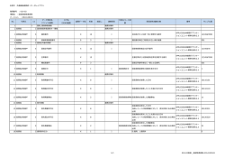 統一データレイアウトNo.010-02国保_被保険者資格