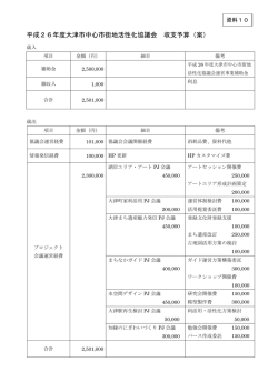 平成26年度大津市中心市街地活性化協議会 収支予算（案）