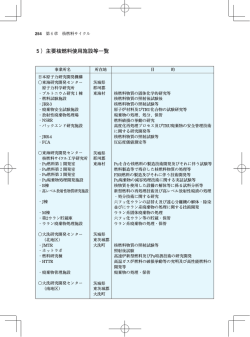 事業所名 日本原子力研究開発機構 東海研究開発センター 原子力科学
